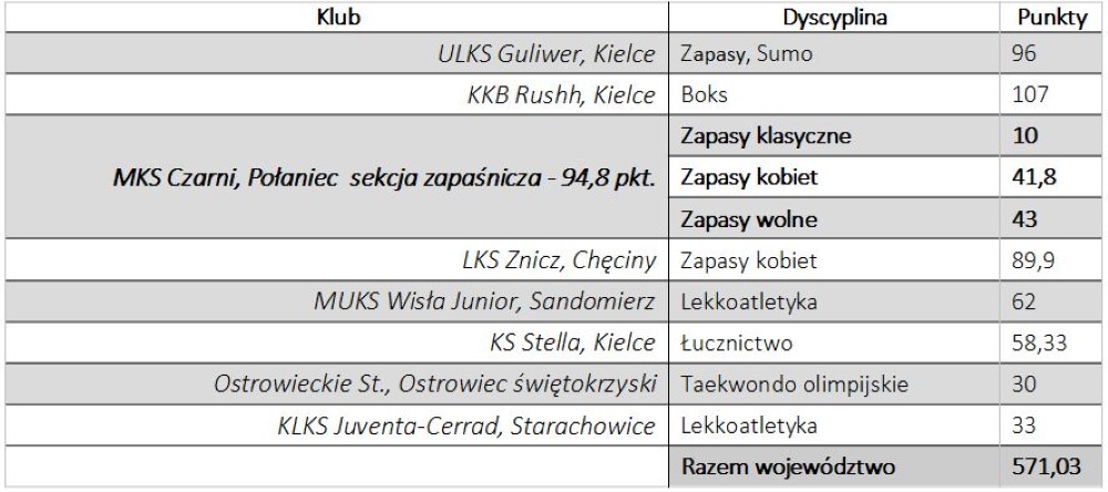 MKS