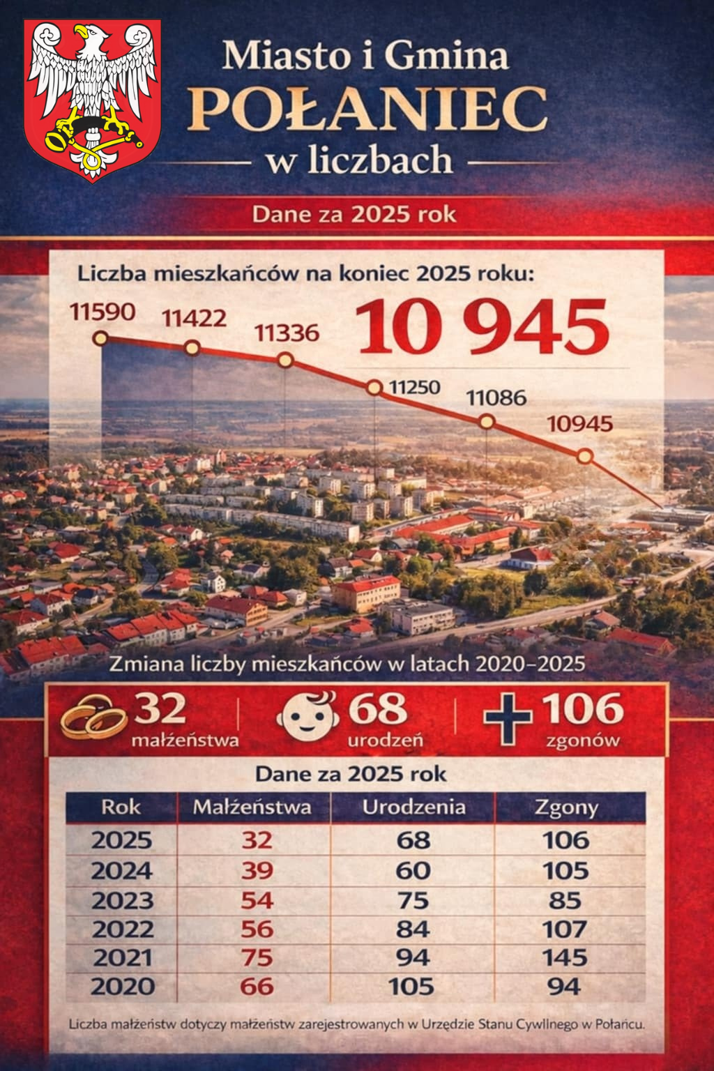 Miasto i&nbsp;Gmina Połaniec