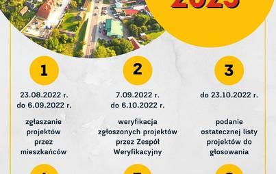 Zdjęcie do Pierwsza edycja Budżetu Obywatelskiego Miasta i Gminy Połaniec