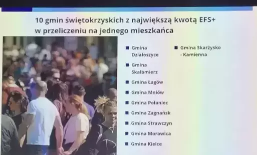 Zdjęcie do Świętokrzyskie stawia na rozw&oacute;j społeczny dzięki Funduszom Europejskim