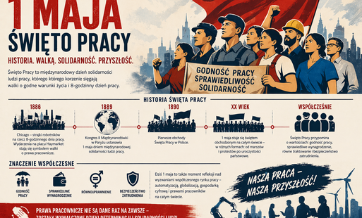 Zdjęcie do Historia i znaczenie Święta Pracy &ndash; 1 maja